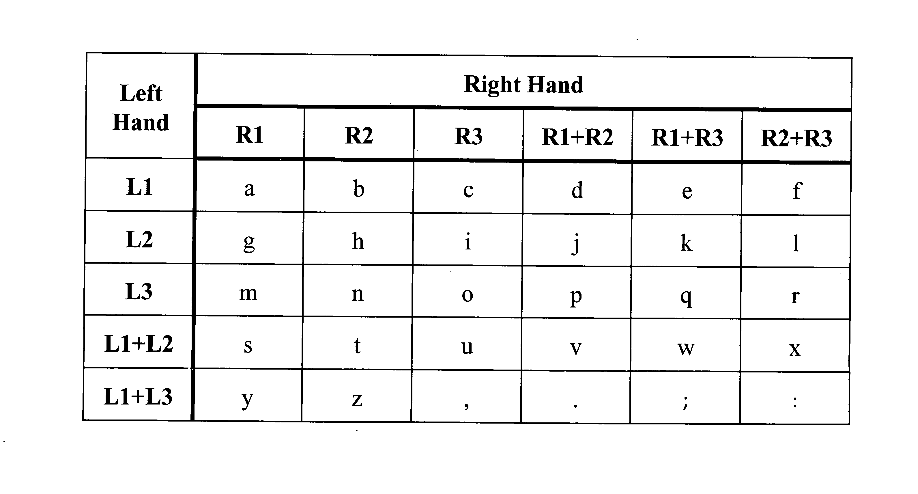 Two-stage, gesture enhanced input system for letters, numbers, and characters
