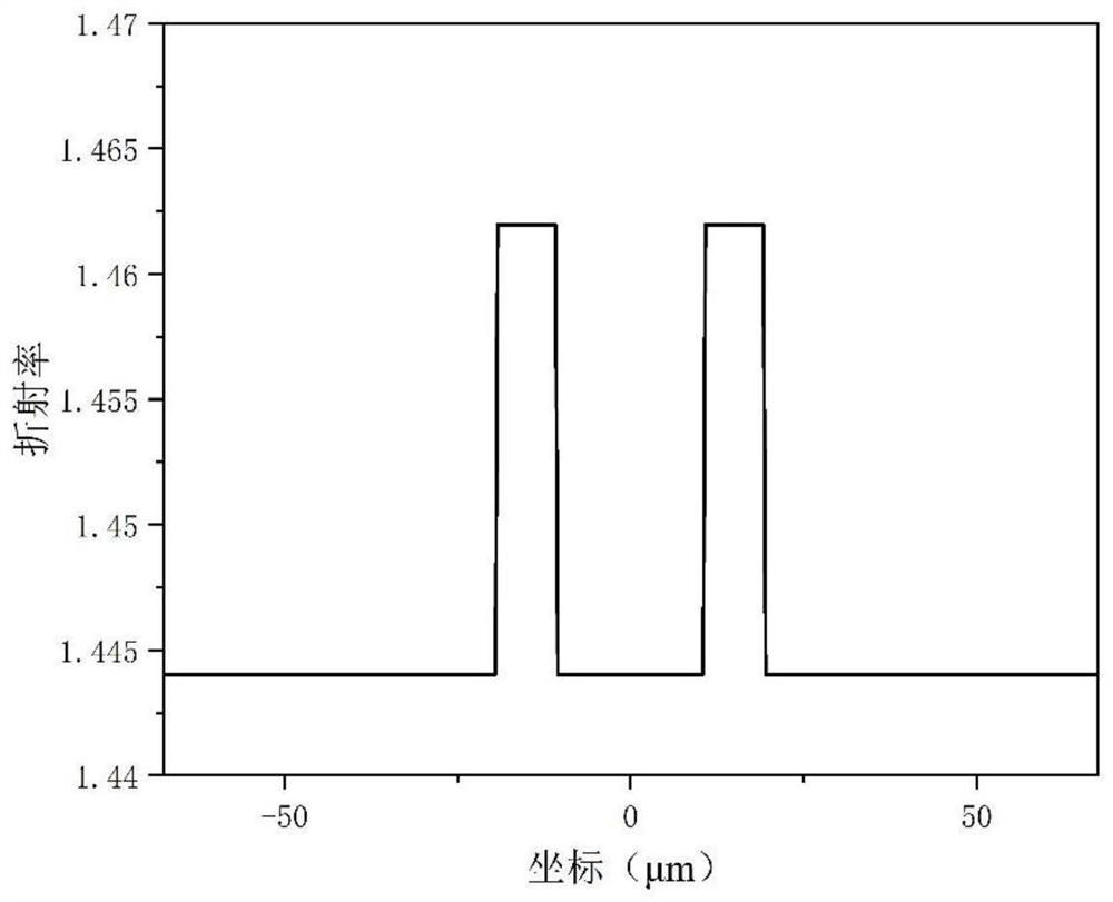 A slope-type refractive index distribution multi-core fiber with low crosstalk between cores