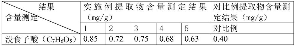 A kind of extract for treating pelvic inflammatory disease and preparation method thereof