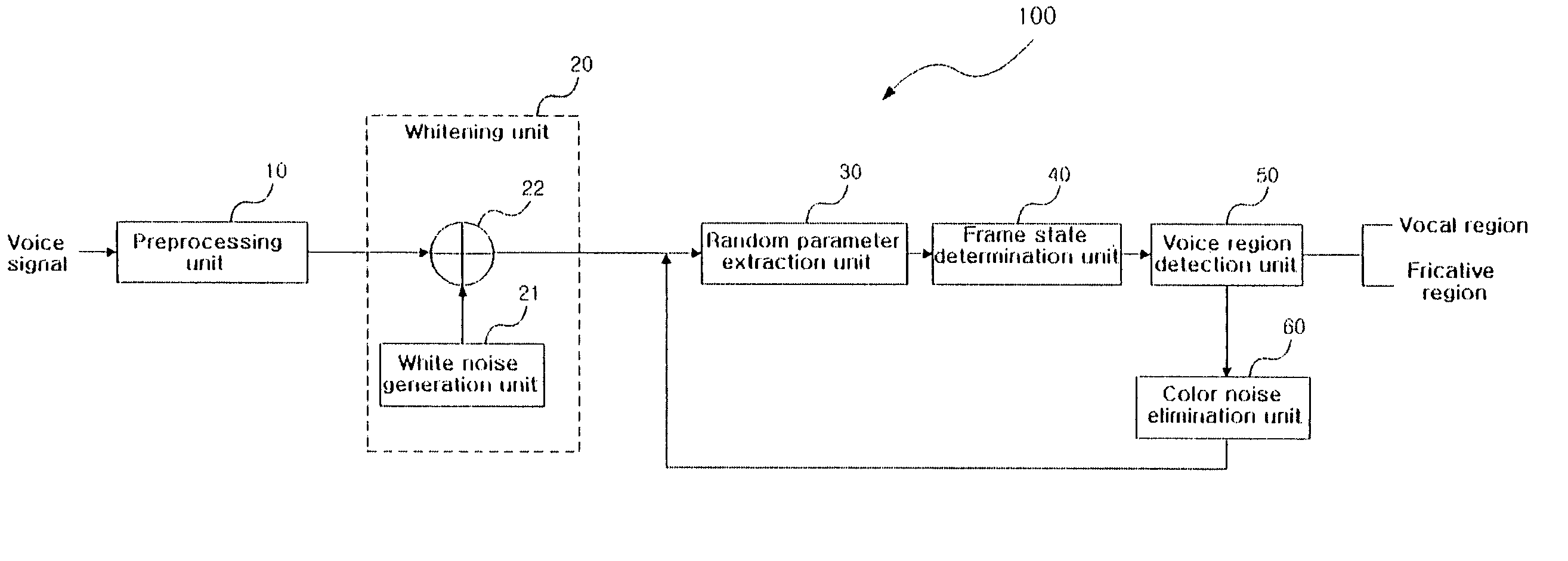 Voice region detection apparatus and method with color noise removal using run statistics