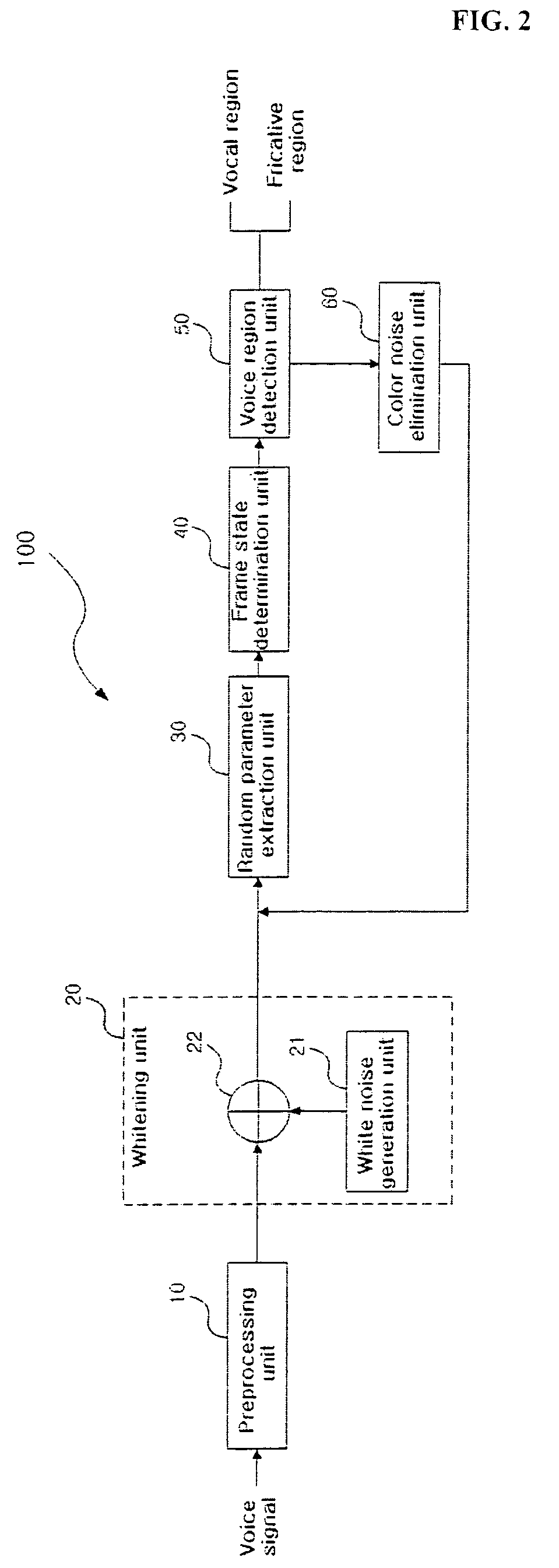 Voice region detection apparatus and method with color noise removal using run statistics