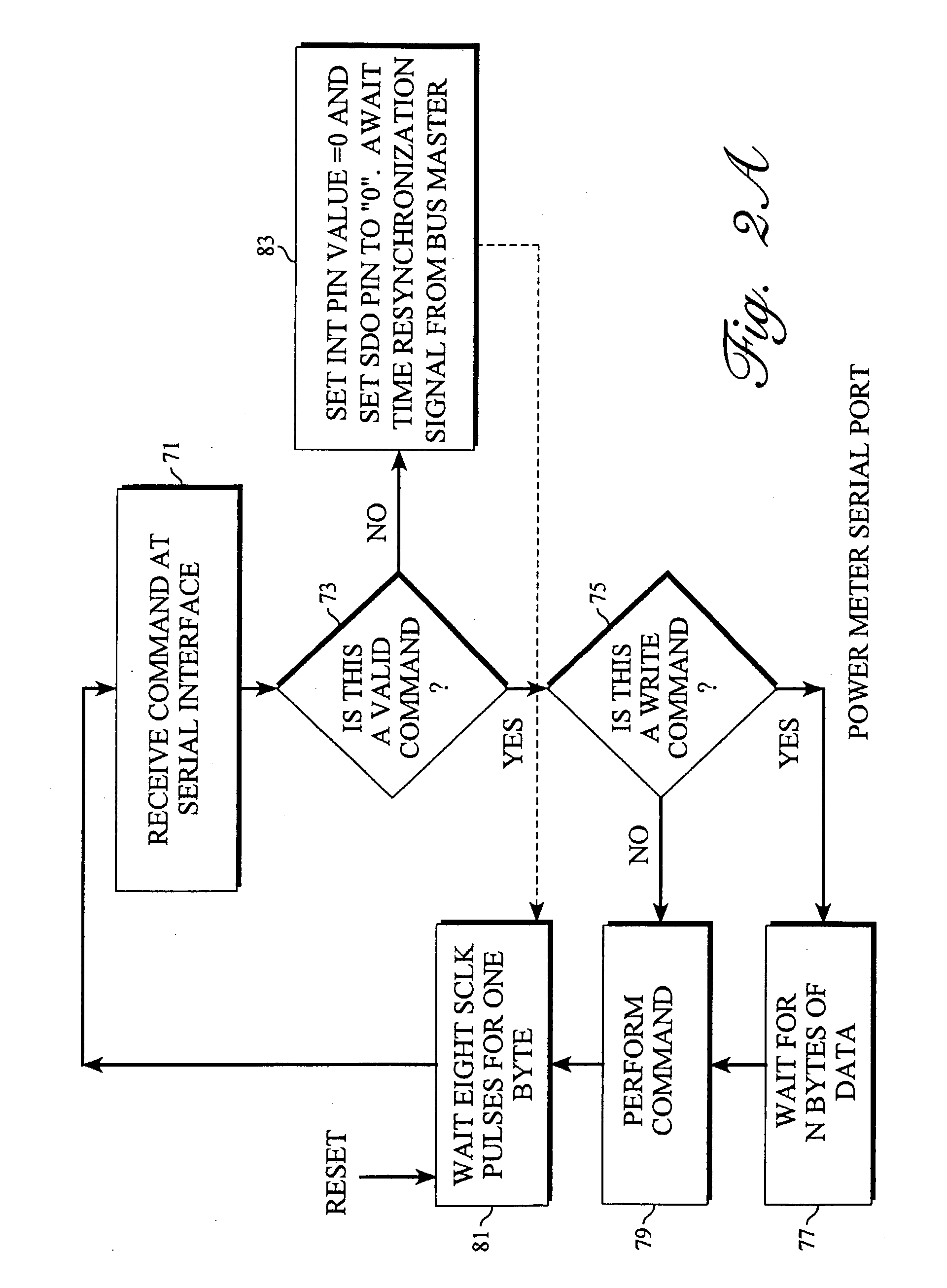 Prompt resynchronization for a serial interface