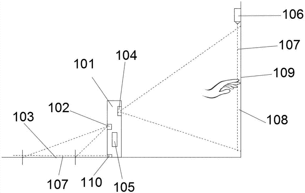 Miniature projection device and gesture control method of projection device