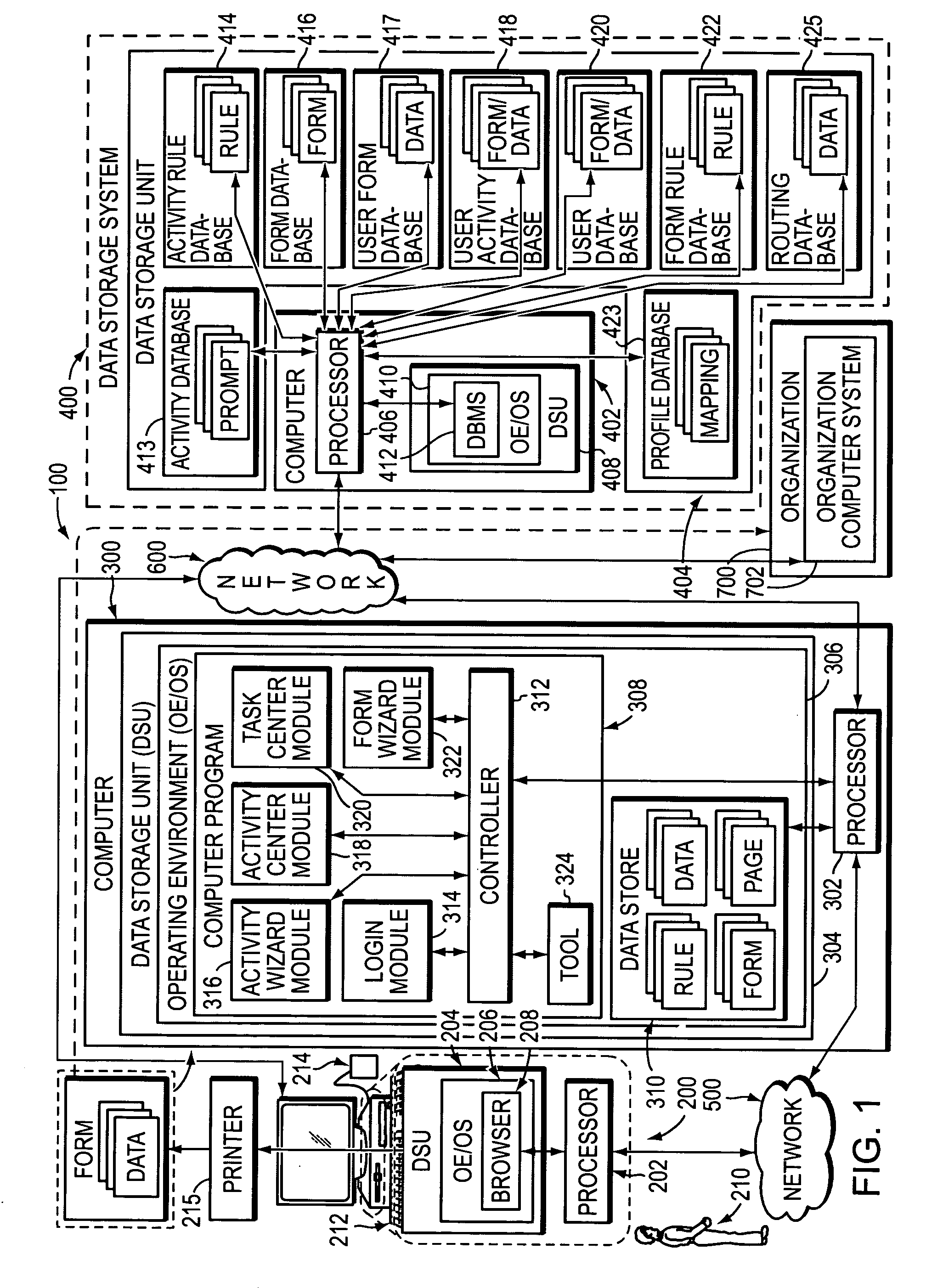 System for assisting user with task involving form, and related apparatuses, methods, and computer-readable media