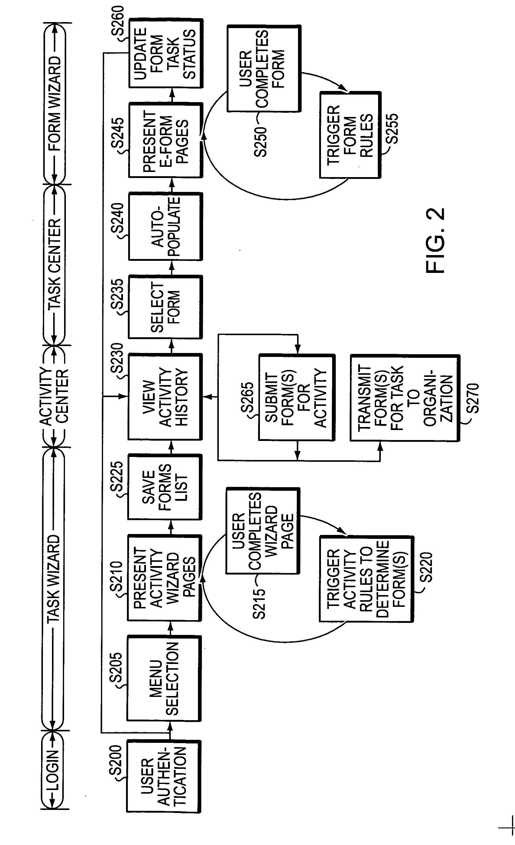 System for assisting user with task involving form, and related apparatuses, methods, and computer-readable media