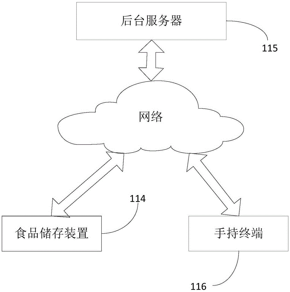 Food storage device, method and system