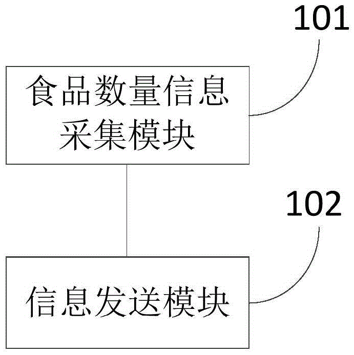 Food storage device, method and system