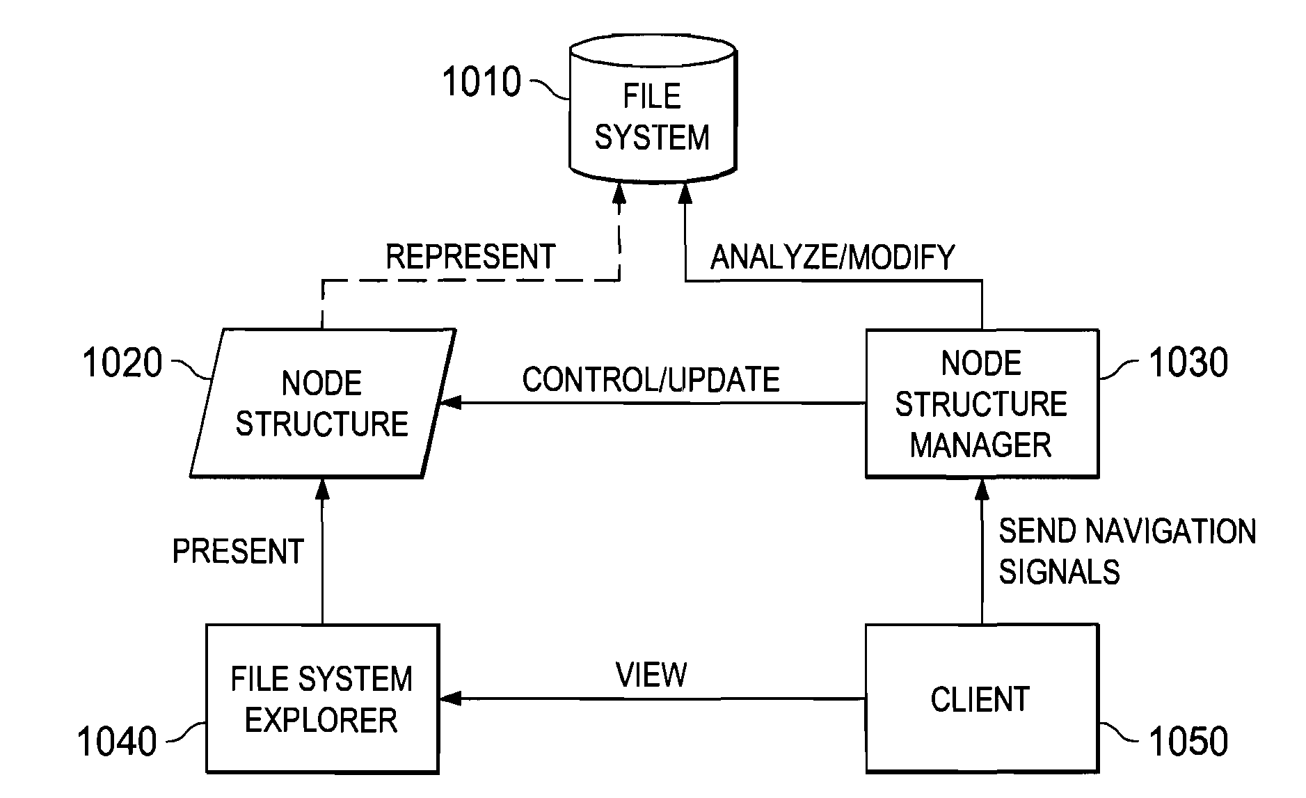 File system representation for accelerated navigation