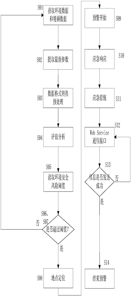 Remote information monitoring and analyzing device and method for cement soil mixing pile