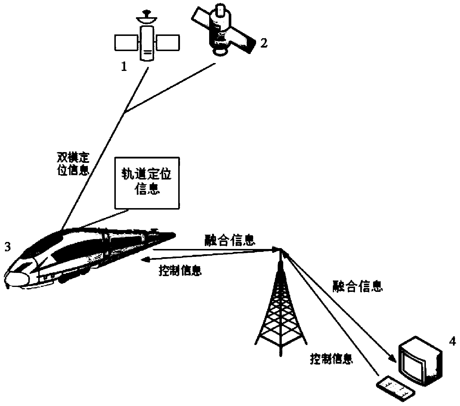 Auxiliary train protection system and method based on Beidou navigation