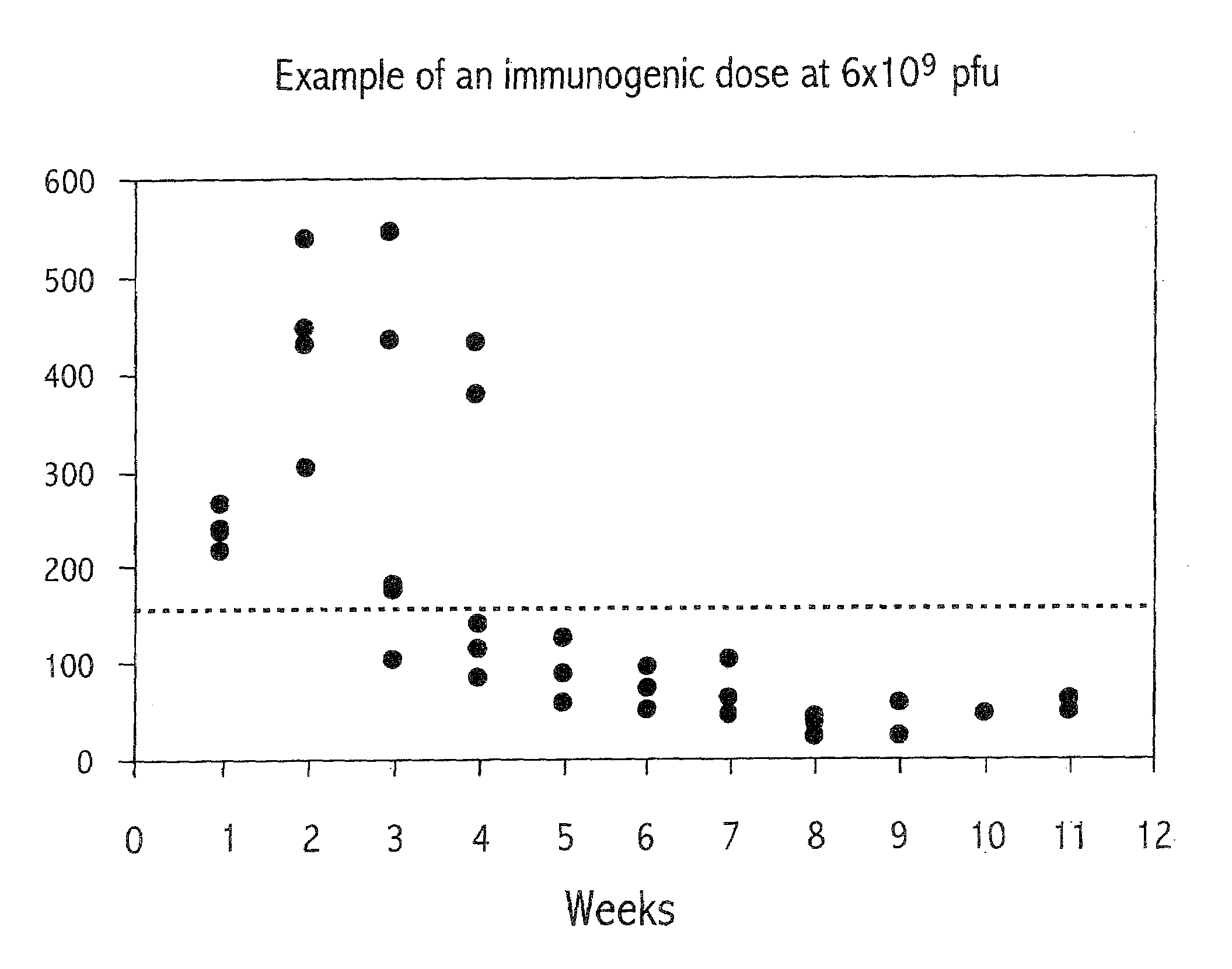 Method of modulating neutralizing antibodies formation in mammals, and uses thereof in gene therapy, animal trangenesis and in functional inactivation of endogenous proteins