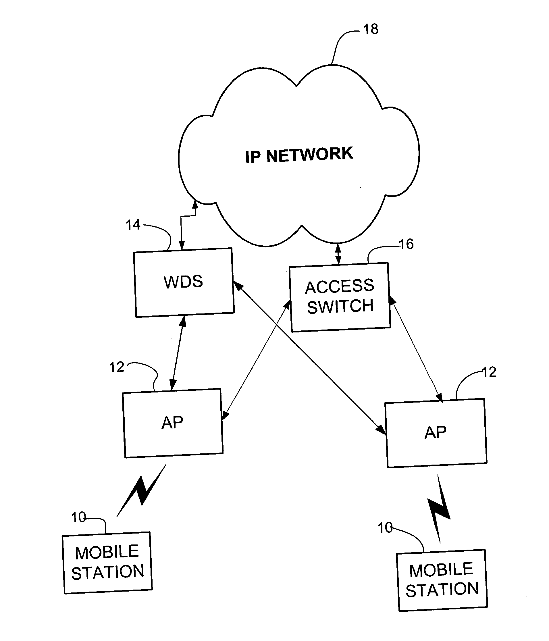 Method and system for evaluting number of additional admissible calls for use in call admission control