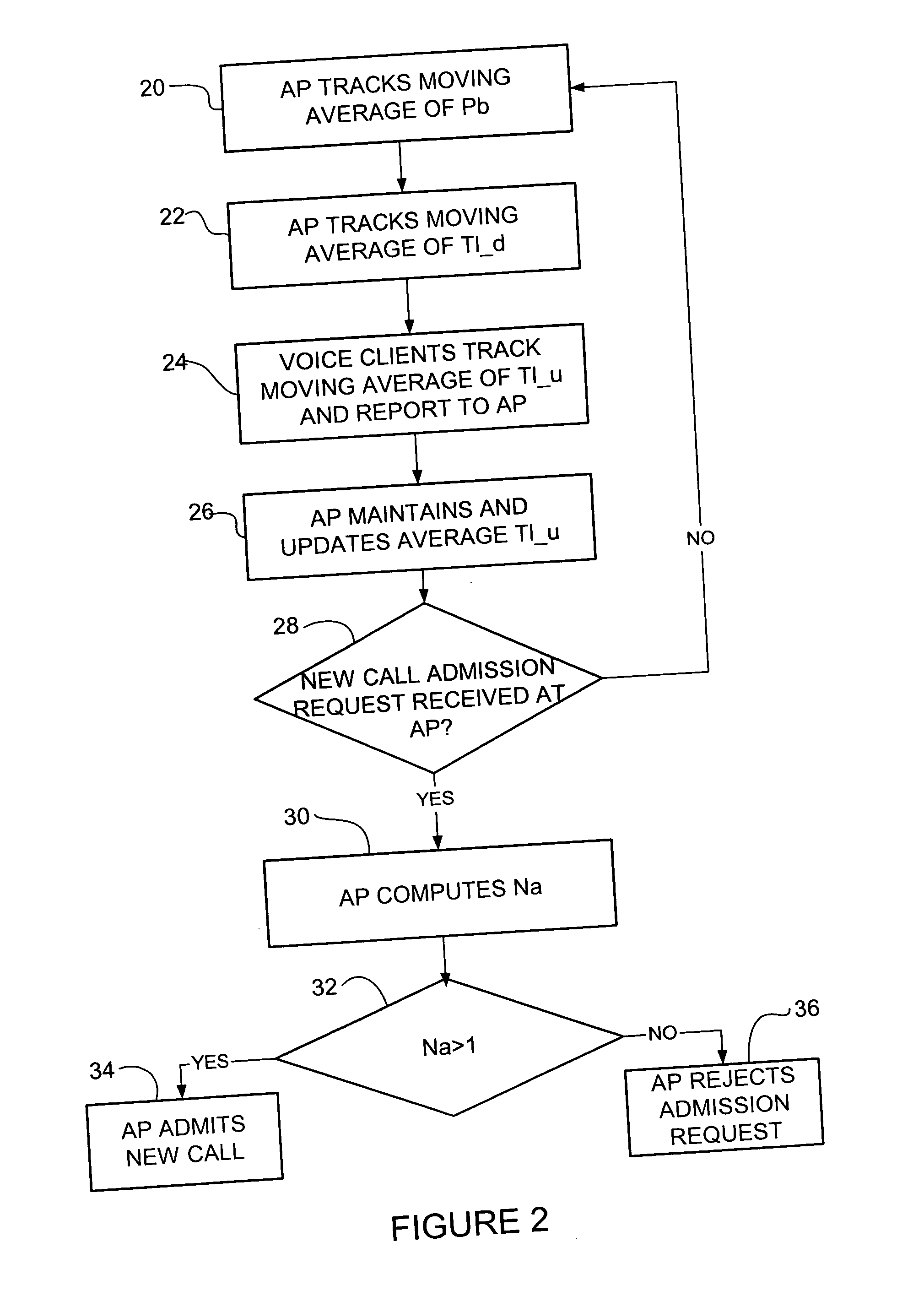 Method and system for evaluting number of additional admissible calls for use in call admission control