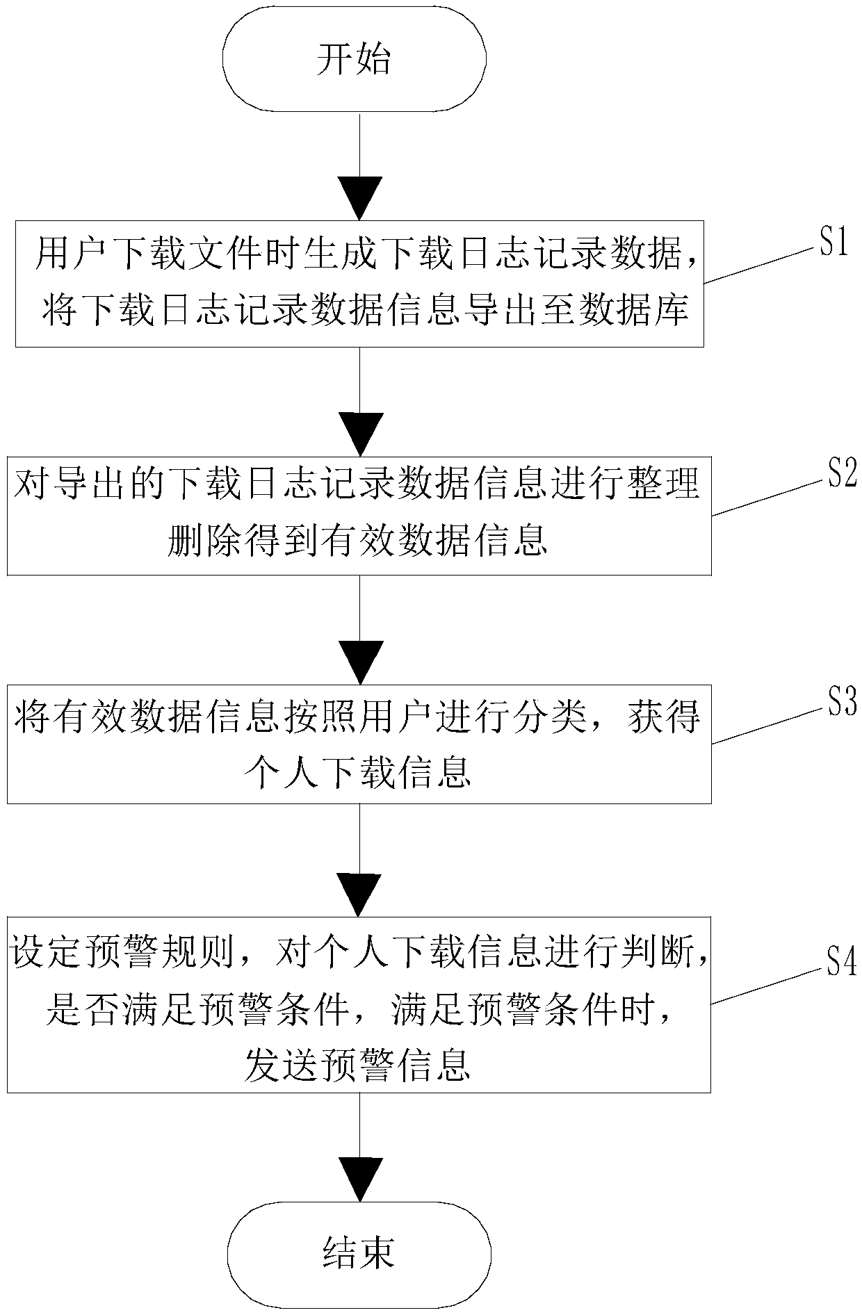 File downloading early warning prompt system and early warning prompt method thereof