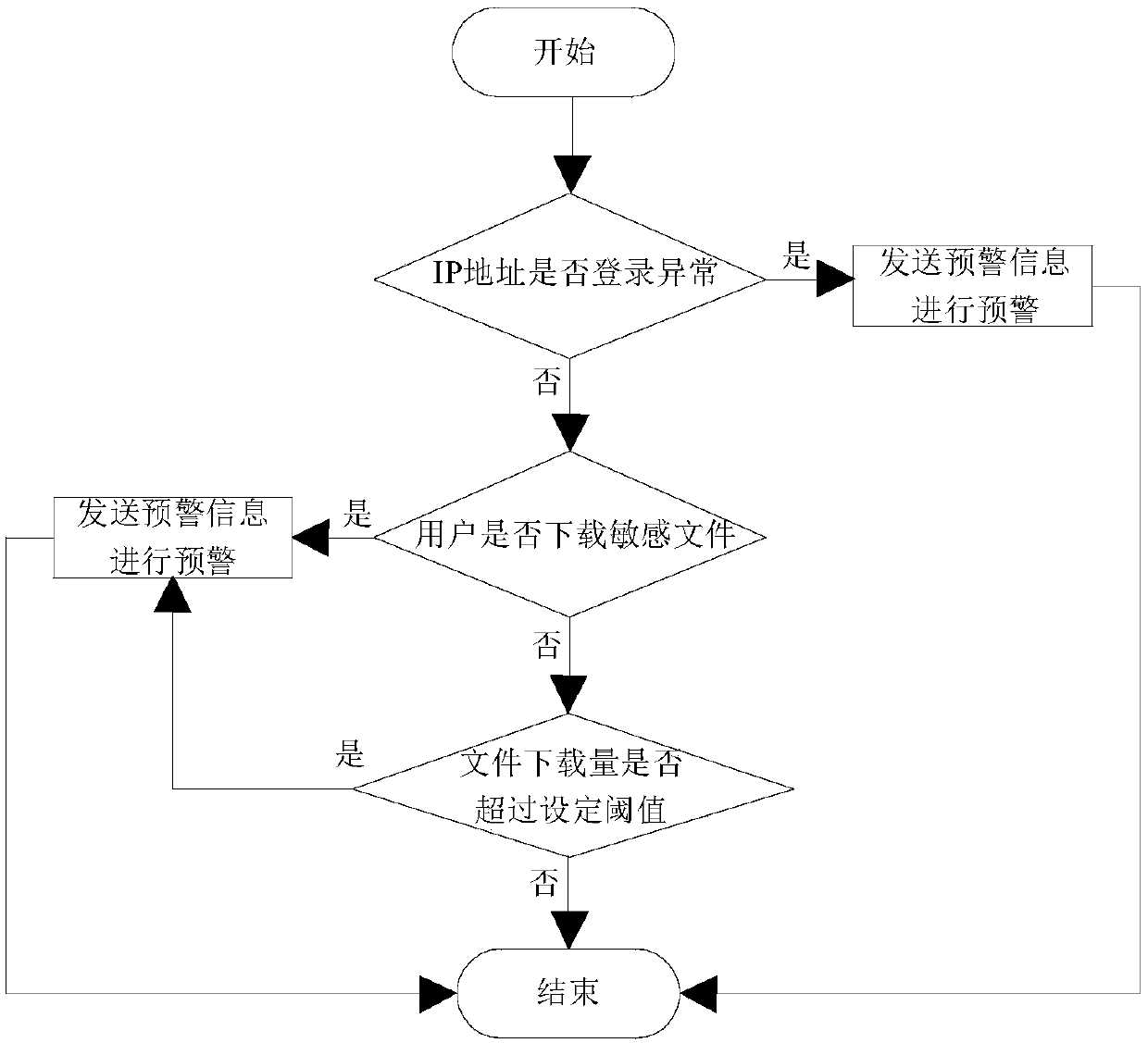 File downloading early warning prompt system and early warning prompt method thereof