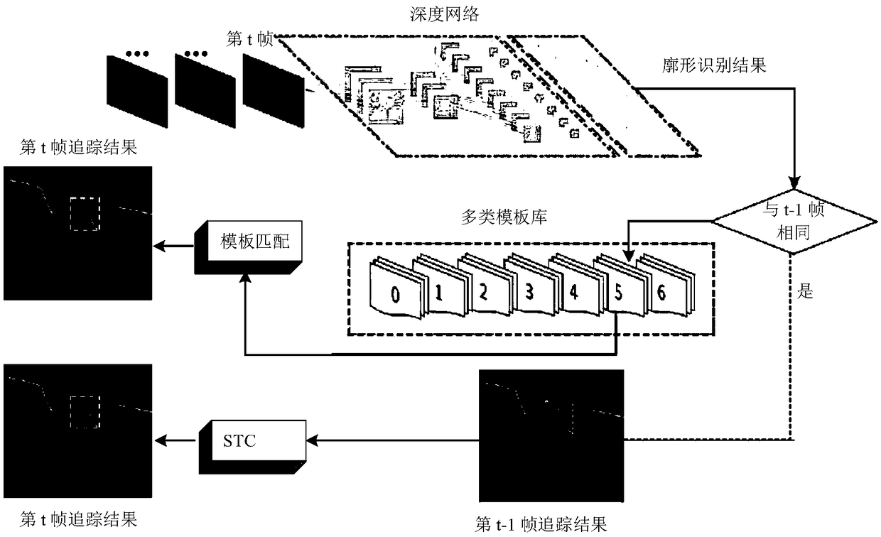 Tracking method, tracking system, and tracking device for rail profile