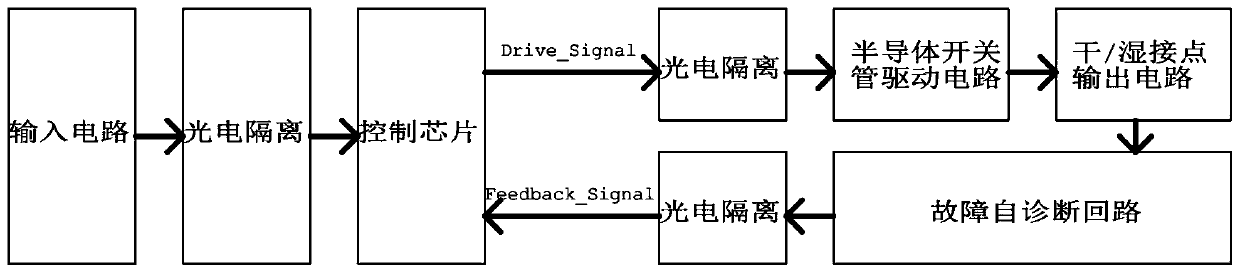 A semiconductor dry and wet contact fault diagnosis circuit and diagnosis method