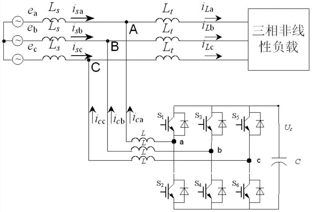 Z-source inverter shunt active power filter and control method thereof