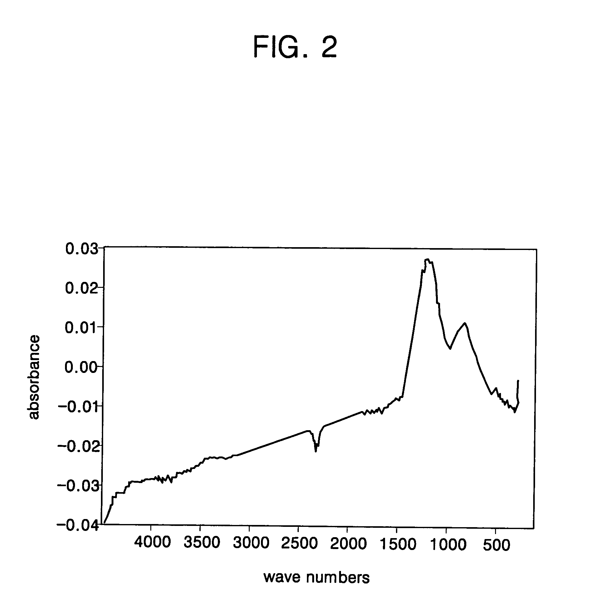 Method for forming a low-k dielectric layer for a semiconductor device