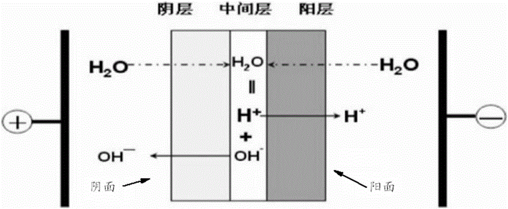 Method for preparing halogen propanol and epoxypropane