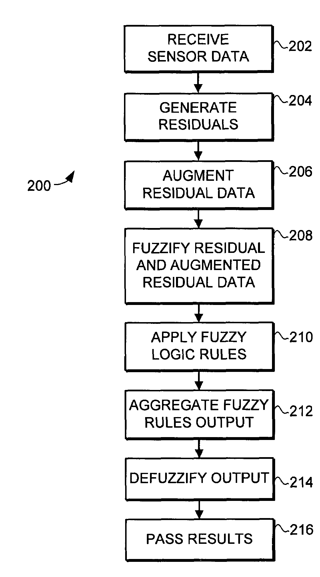Fault detection system and method using augmented data and fuzzy logic