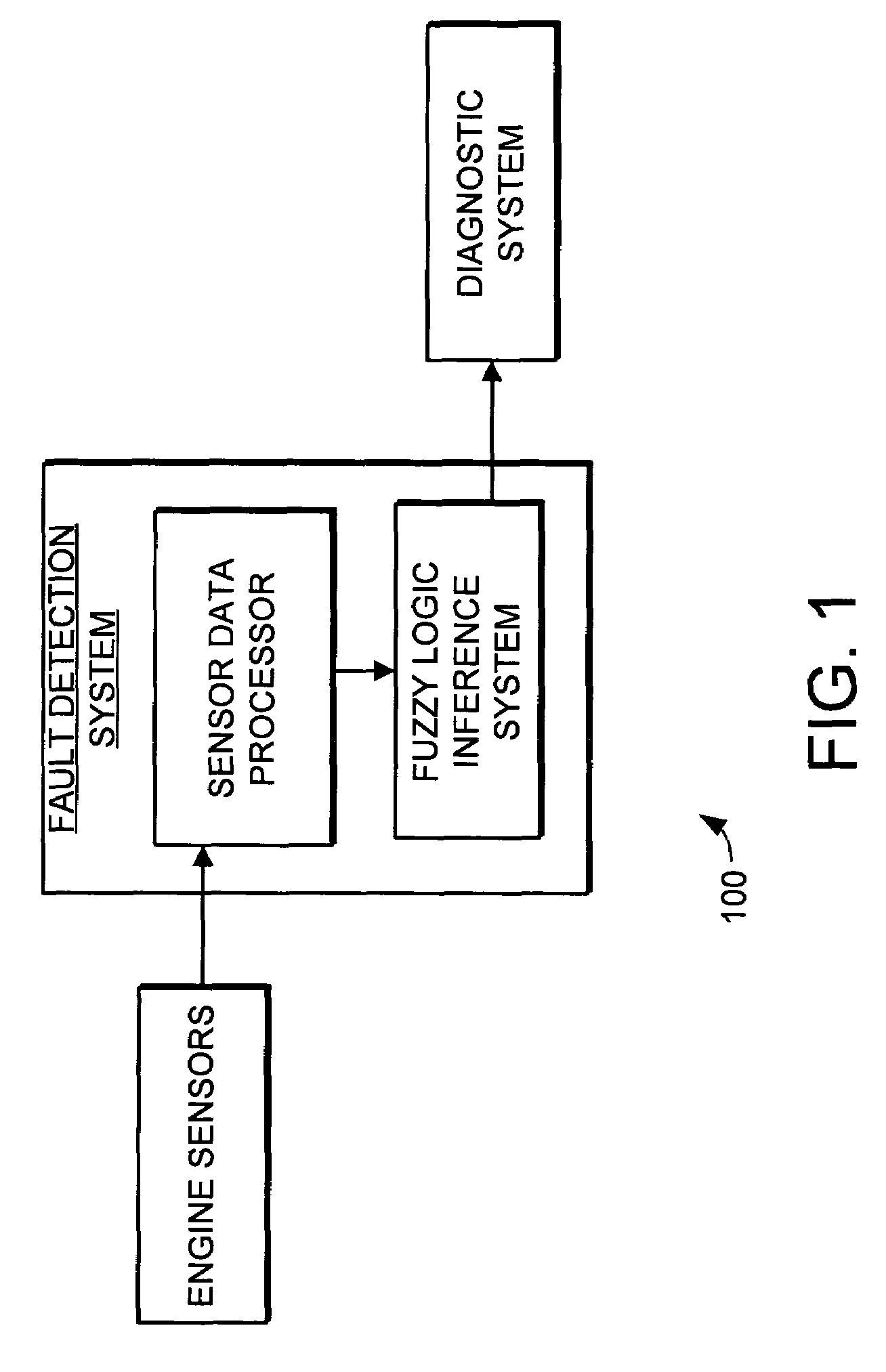 Fault detection system and method using augmented data and fuzzy logic