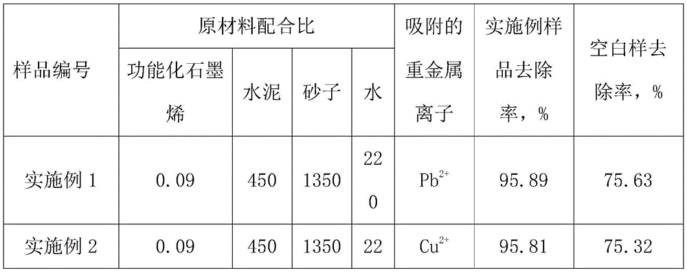Graphene cement base material capable of adsorbing heavy metal ions and preparation method of graphene cement base material