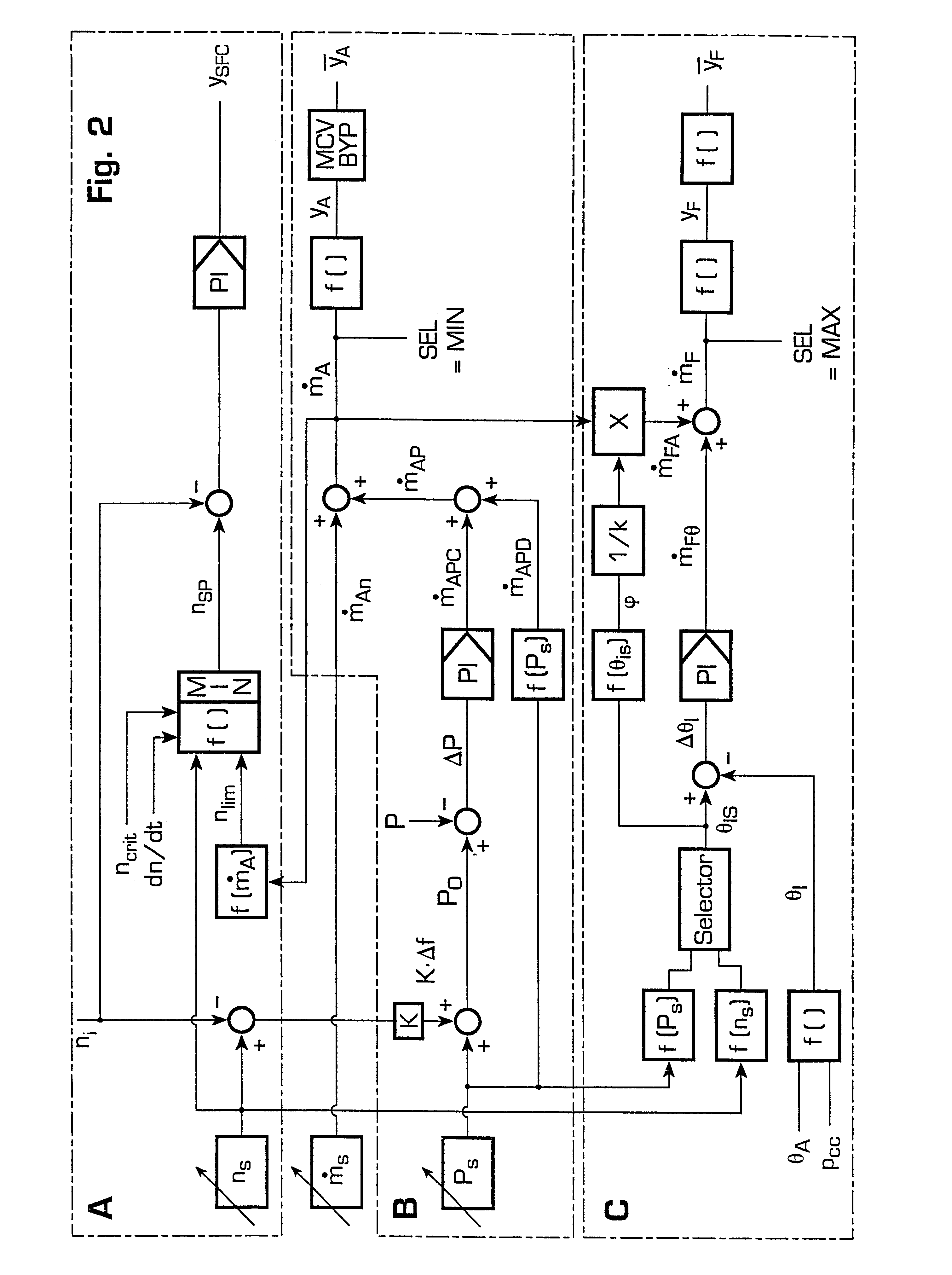 Method for operating a turbine