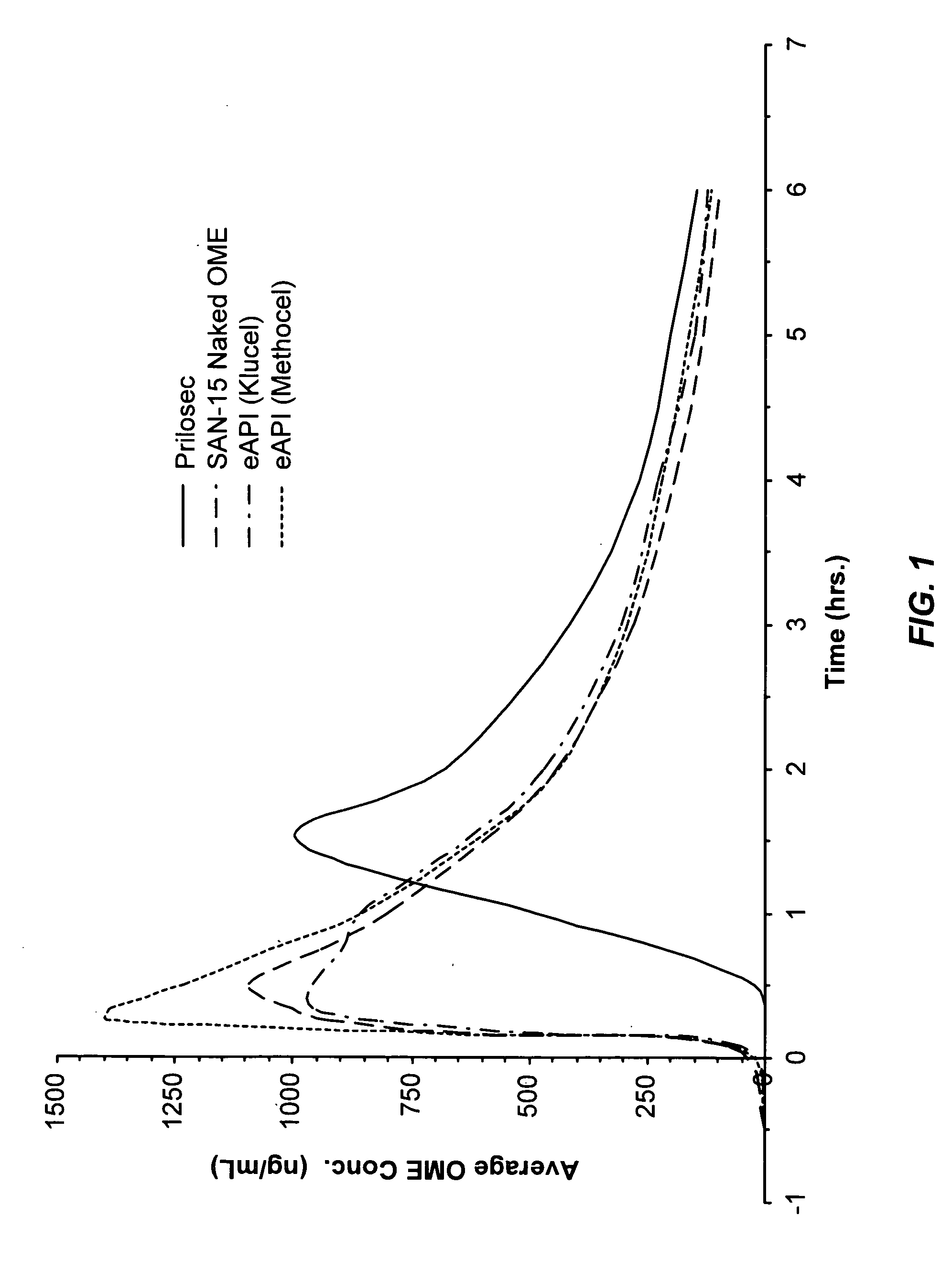 Pharmaceutical formulatins useful for inhibiting acid secretion and methods for making and using them
