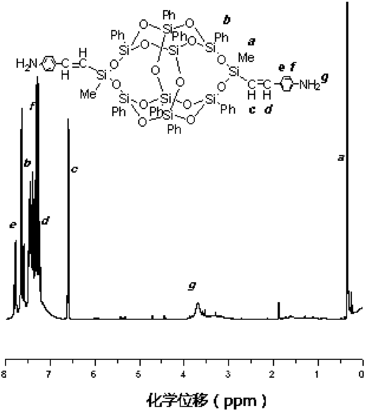 Synthetic method of diaminophenyl double splint cage silsesquioxane