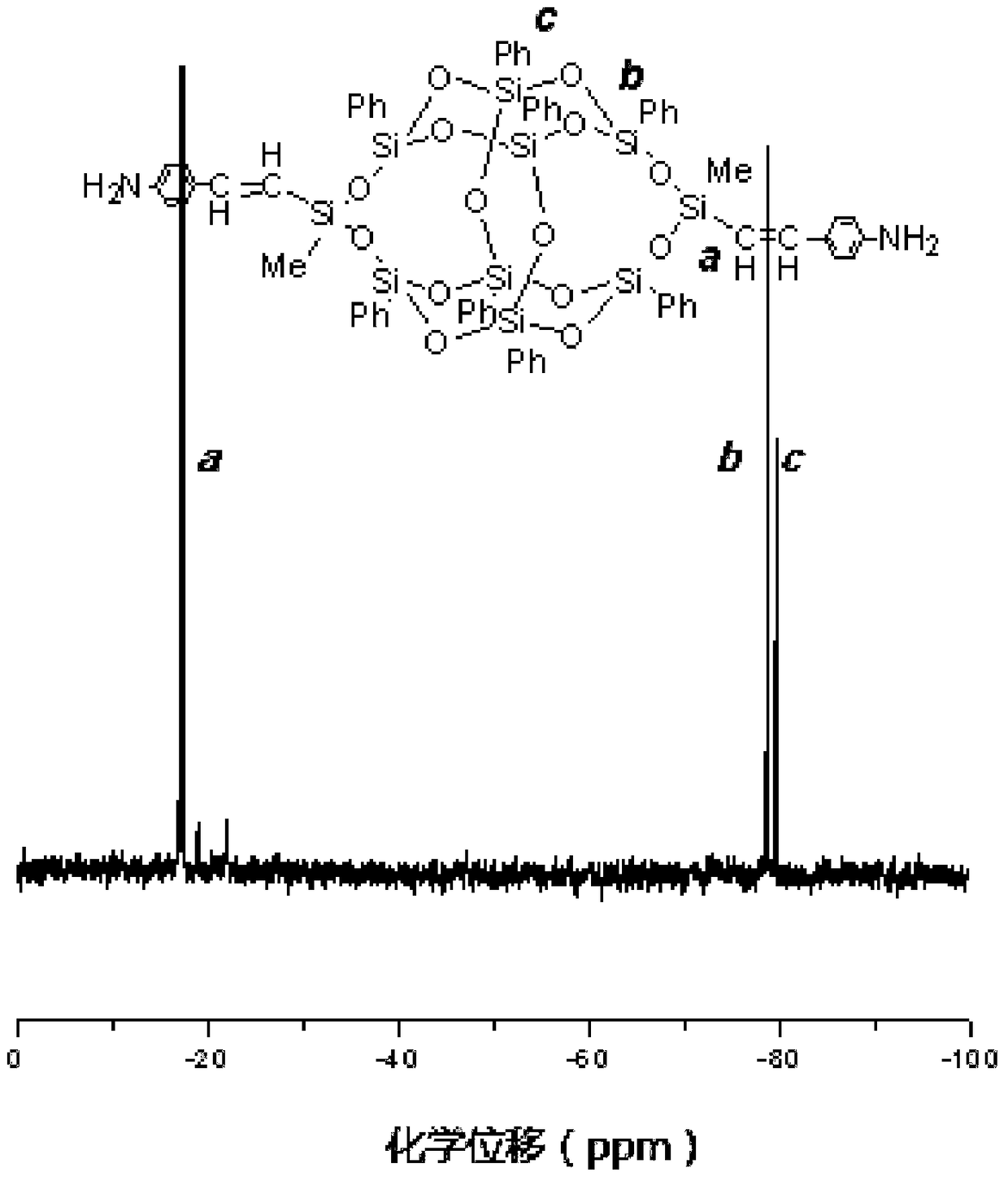 Synthetic method of diaminophenyl double splint cage silsesquioxane