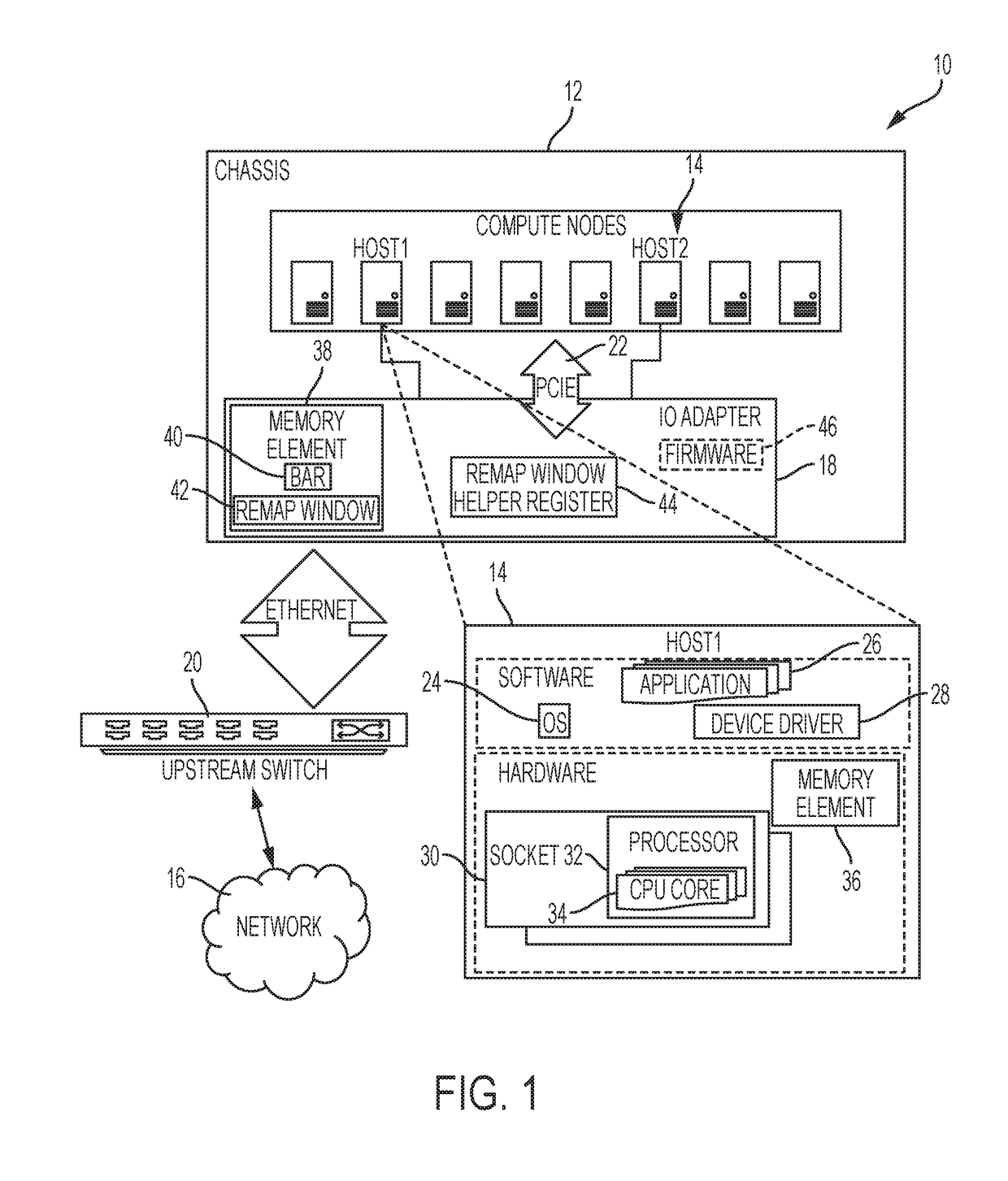 Remote memory access using memory mapped addressing among multiple compute nodes
