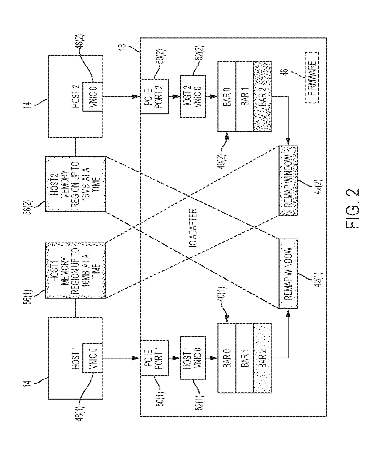 Remote memory access using memory mapped addressing among multiple compute nodes