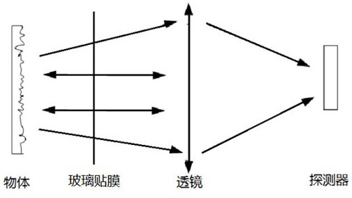 An infrared laser intrusion protective film