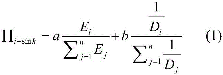 Network topological structure establishing method based on complex network theory