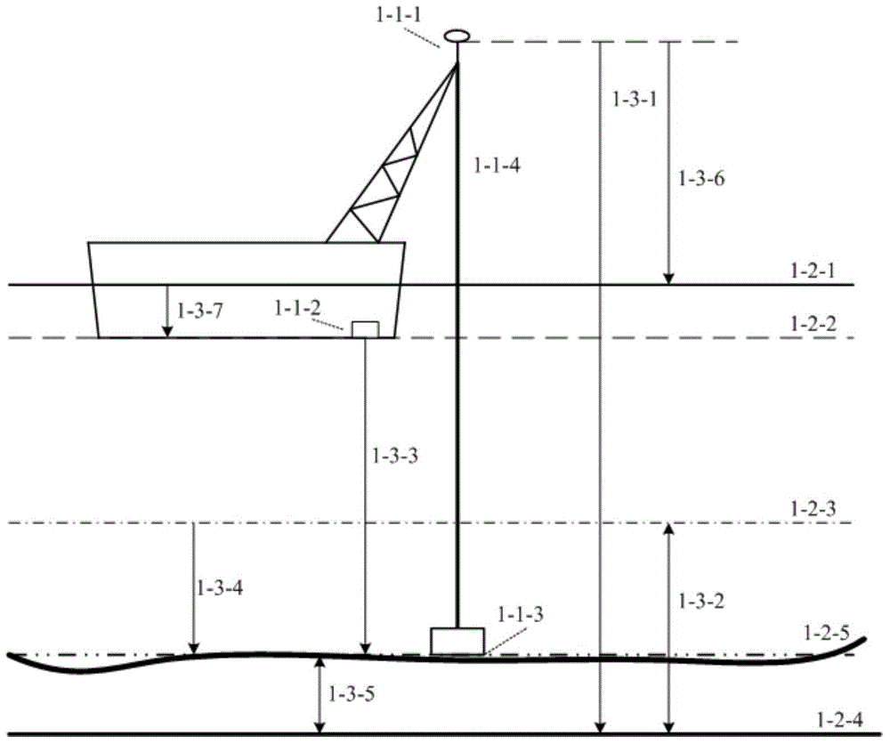 Direct elevation control dredging method for dredge ship