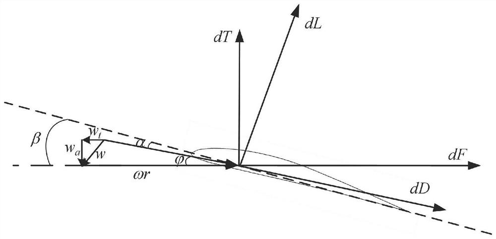 Rapid design method for rotor wing of electric unmanned aerial vehicle