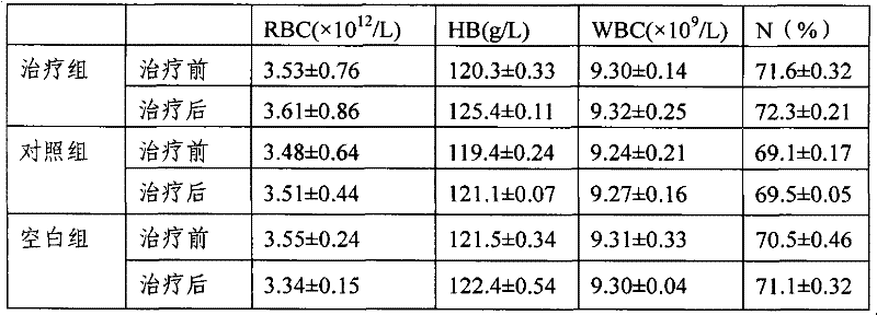 Traditional Chinese medicine composition for treating allergic rhinitis and preparation method thereof