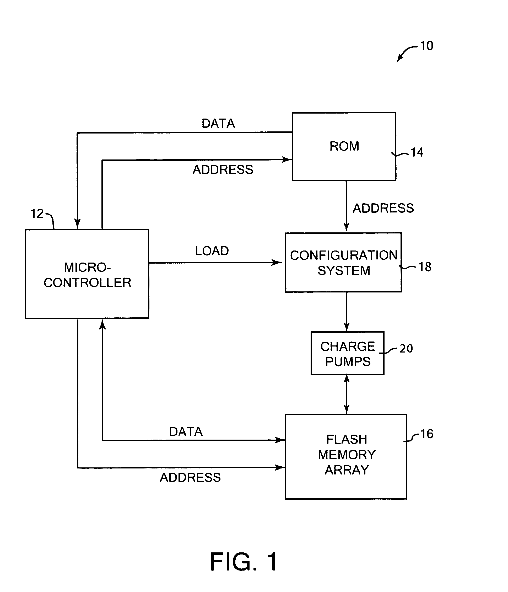 Method and system for configuring parameters for flash memory