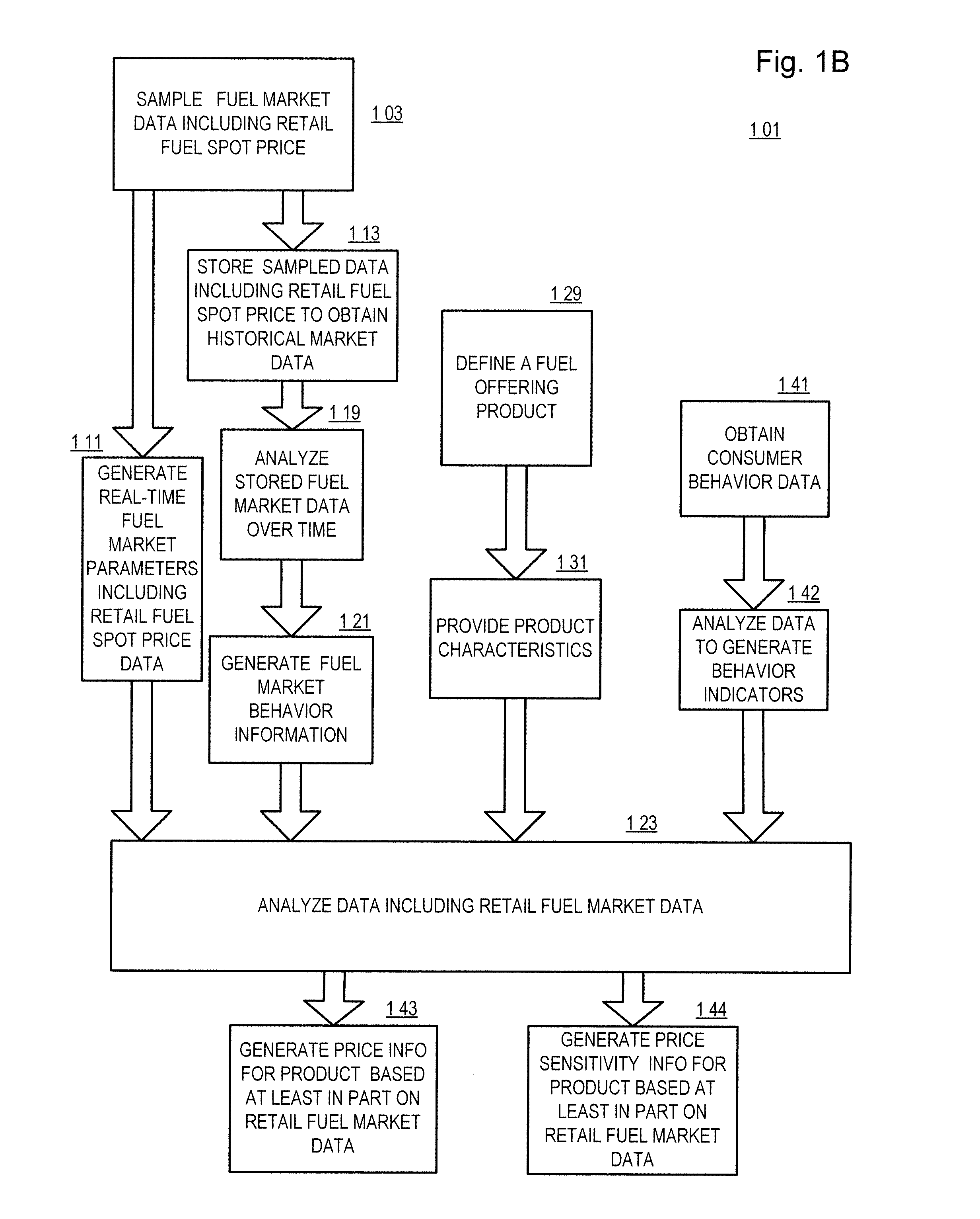 Fuel offering and purchase management system