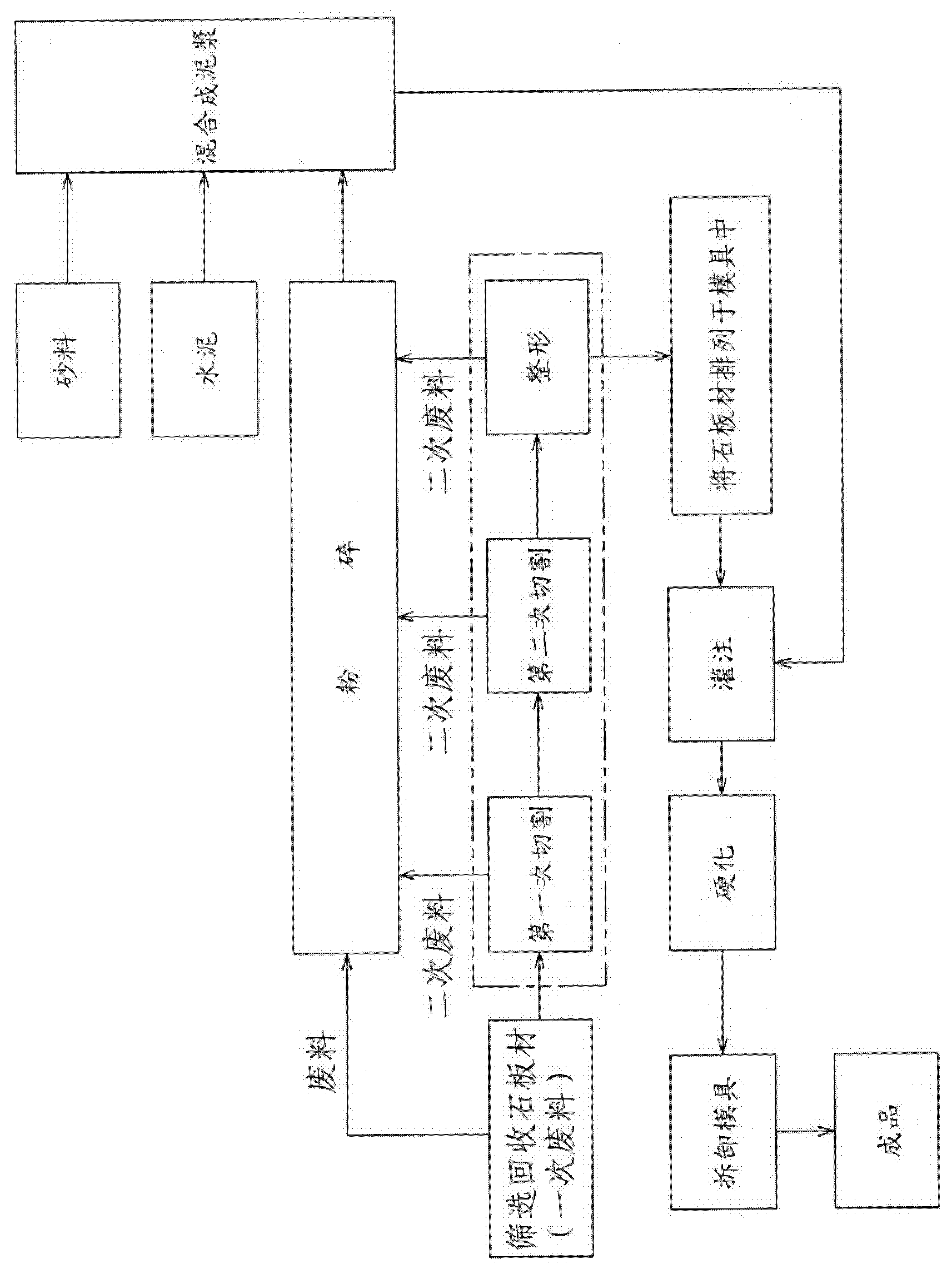 Method for recycling and reusing stone slab waste