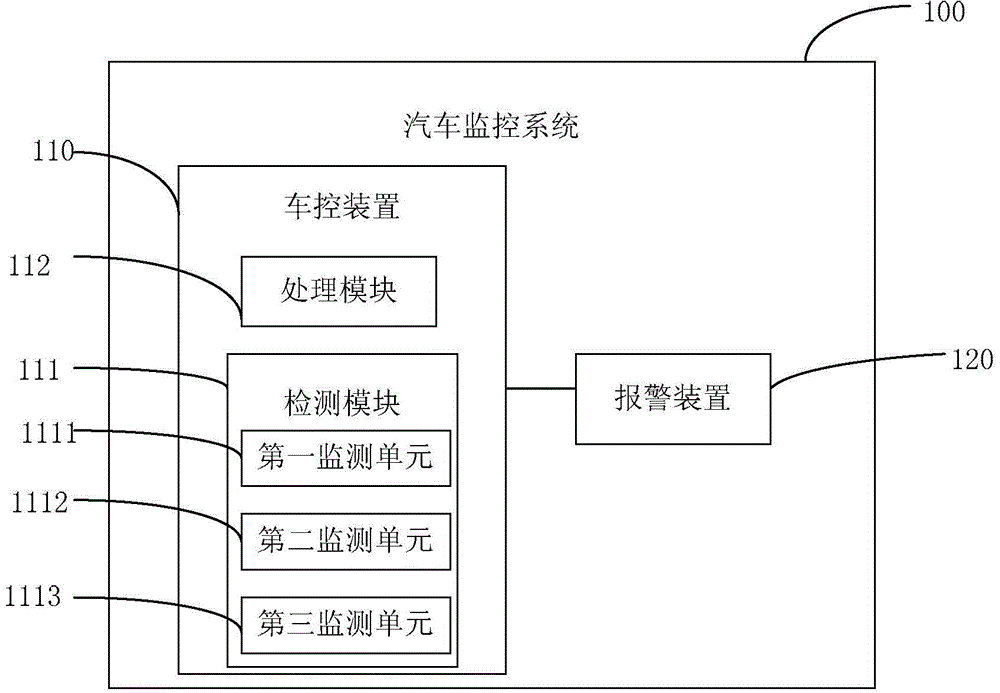 Automobile monitoring method and system