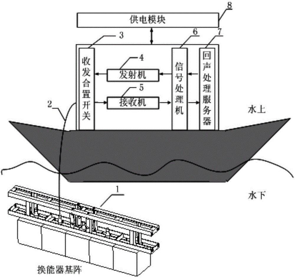 Seabed cold spring echo reflection detection system and sealed cold spring echo reflection detection method