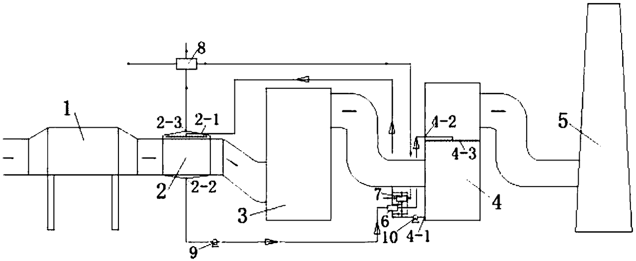 Device for recovering smoke waste heat and dedusting and eliminating colored smoke plume
