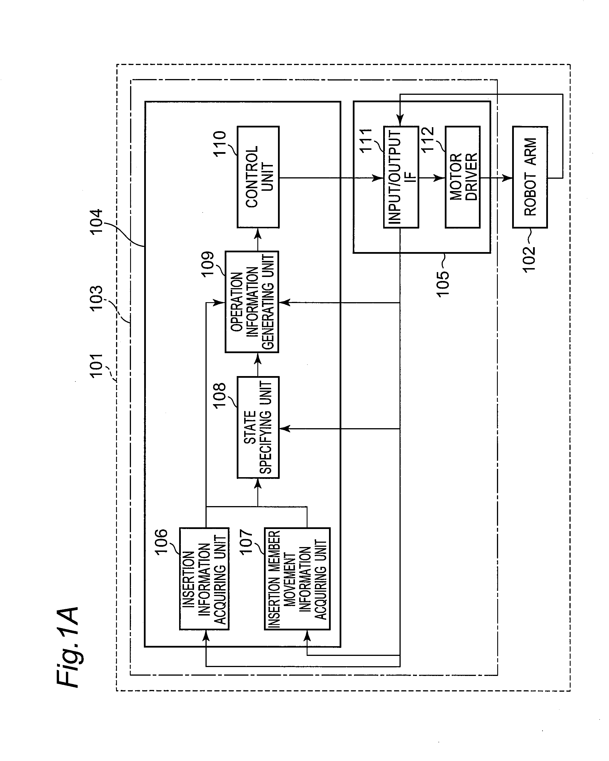 Control apparatus and control method of insertion apparatus, insertion apparatus having control apparatus, control program for insertion apparatus, and controlling integrated electronic circuit of insertion apparatus