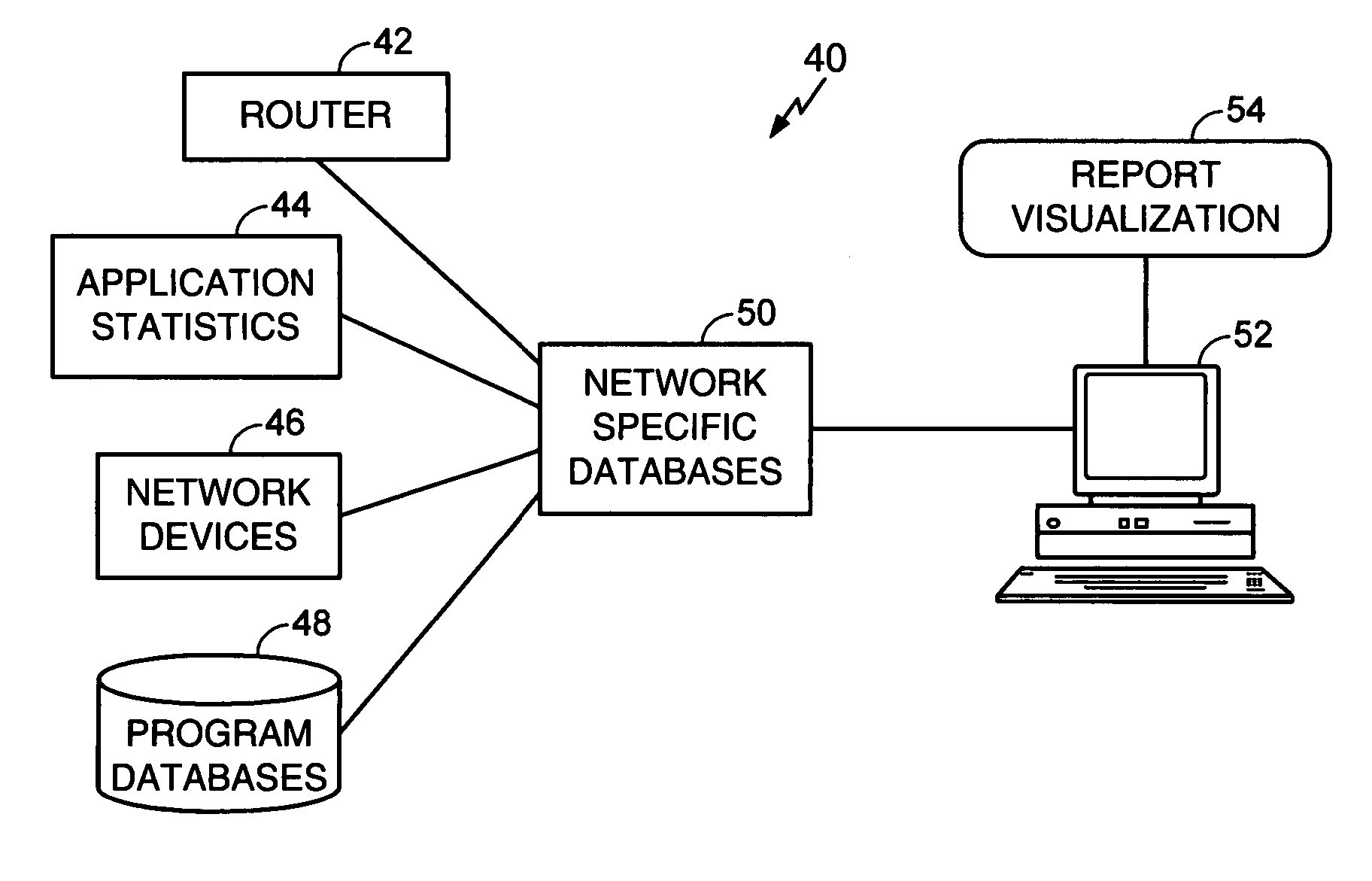 Method and system for visualizing network performace characteristics