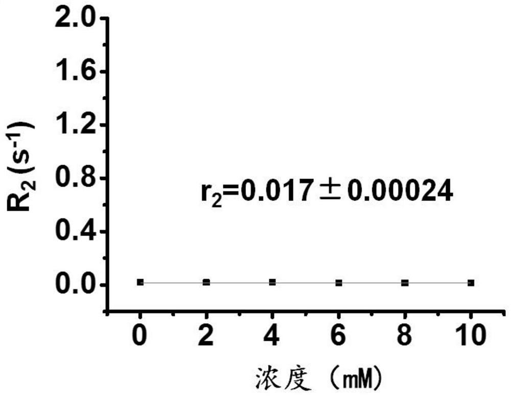 A recognition of lysine decarboxylase  <sup>129</sup> xe"r  <sub>2</sub> "Relaxation switch type" magnetic resonance molecular probe