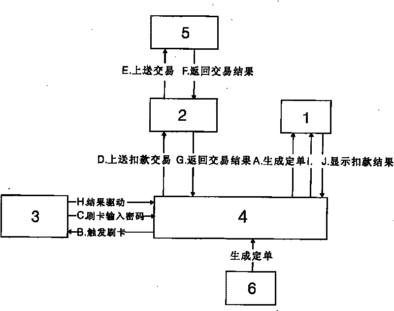 Mobile webpay system and realization method thereof