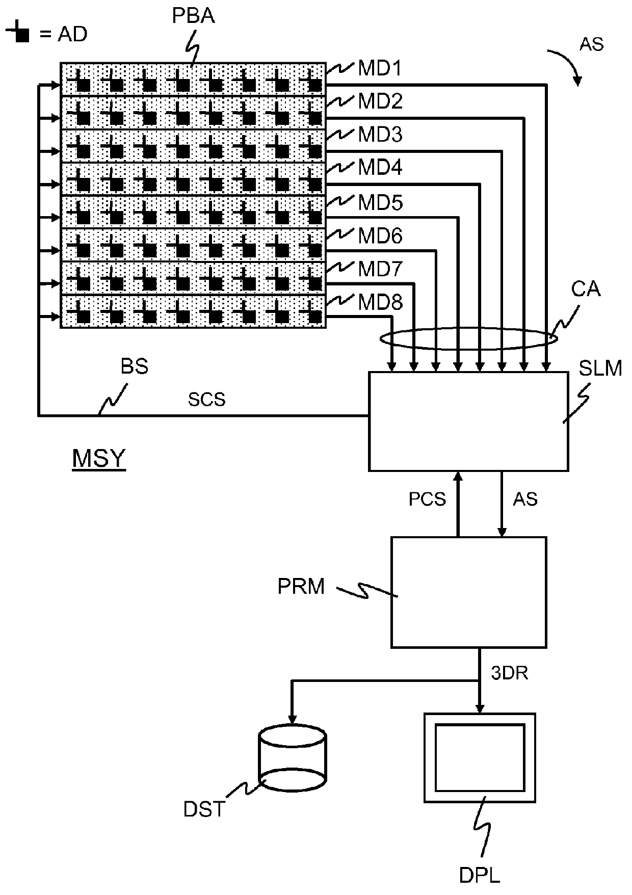 System for measuring an electromagnetic field