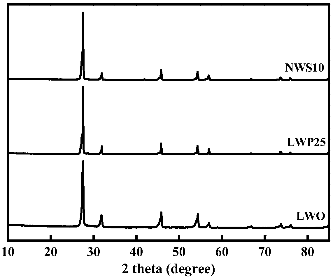 Nonmetal-ion-doped lanthanum tungstate type mixed proton-electron conductor hydrogen permeation material, and preparation method and application of same
